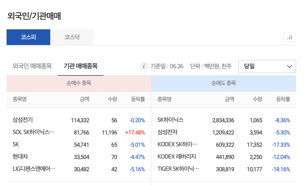 기관의 패닉셀