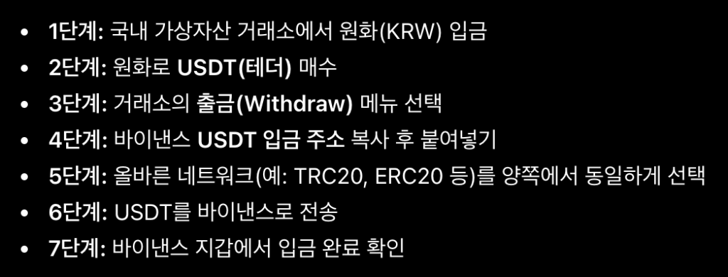 국내 가상자산 거래소에서 원화로 테더(USDT)를 매수한 뒤 바이낸스로 전송하는 절차를 보여주는 화면