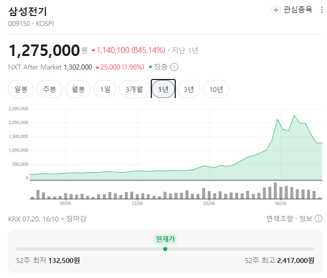 삼성전기 목표주가 상향 그래프와 반도체 기판 이미지