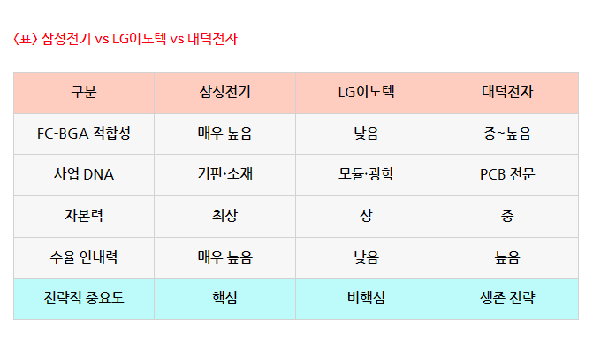 출처: 포카라의 실전투자 블로그
