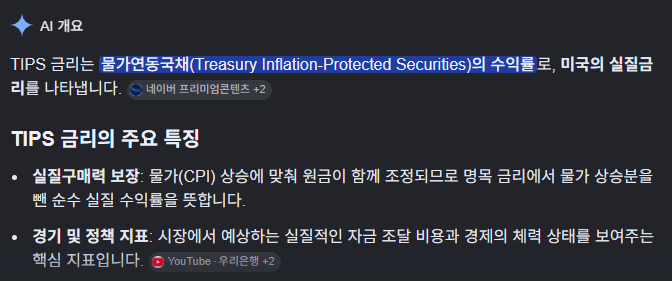 TIPS 금리