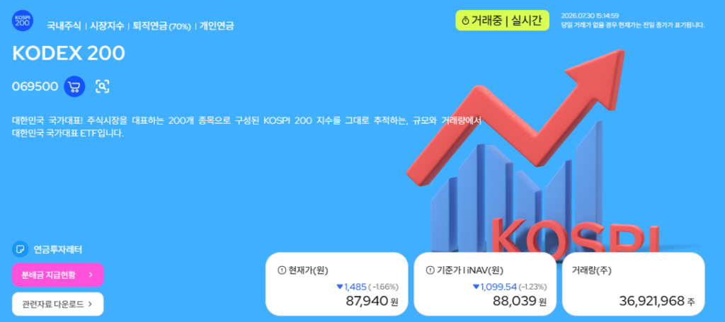 코스피200 ETF