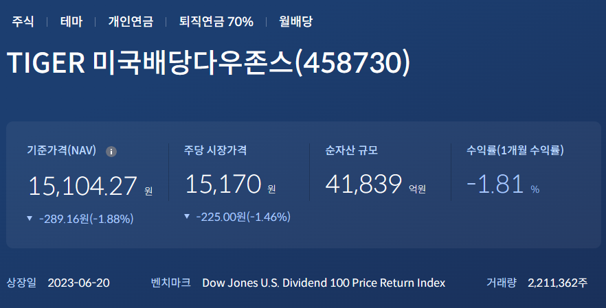 국내 상장 한국판 SCHD ETF 라인업