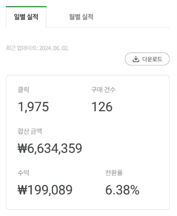 쿠팡파트너스 리포트 화면에서 카테고리별 수수료율과 전환율이 비교 표시된 스크린샷