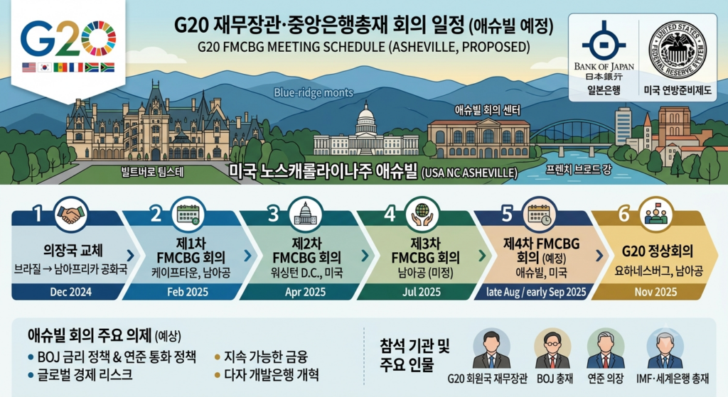 G20 재무장관회의 예정지인 애슈빌과 BOJ·연준 로고를 함께 배치한 일정 인포그래픽