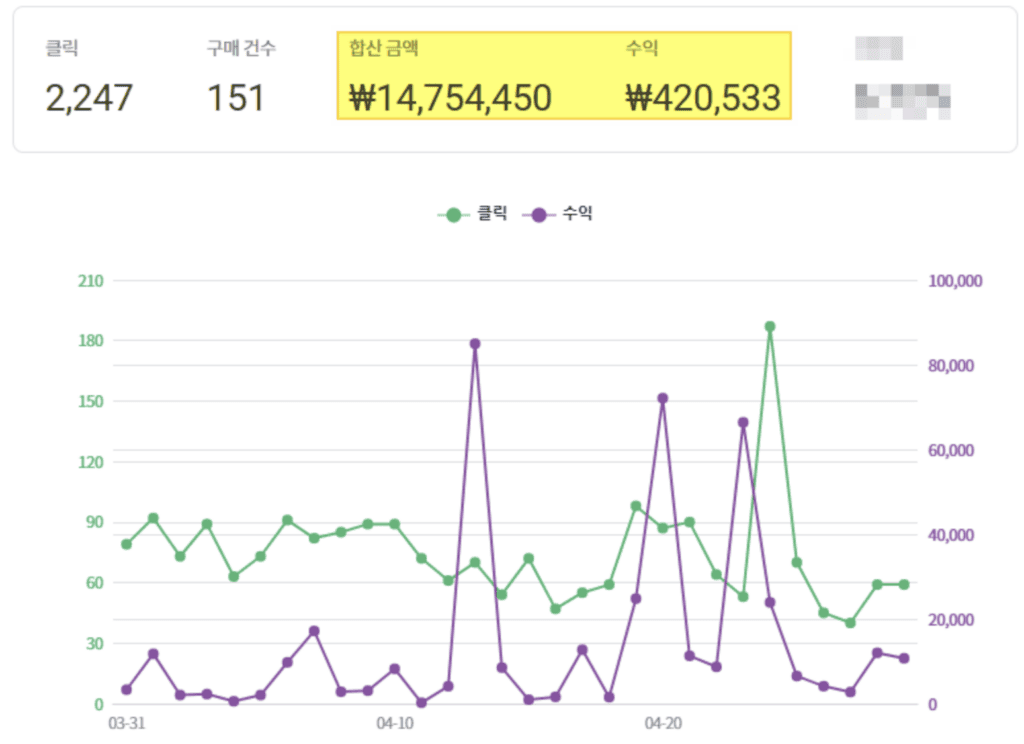 월 수입 42만원