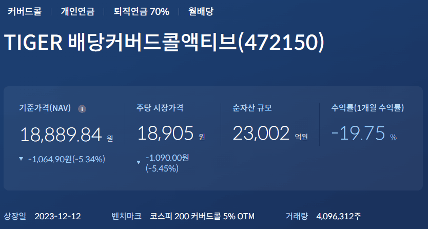 TIGER 배당커버드콜액티브