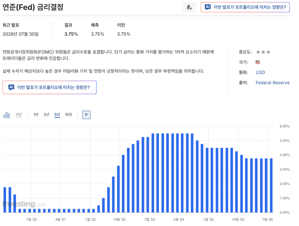 2026년 8월 미국 연방기금금리 3.50~3.75%