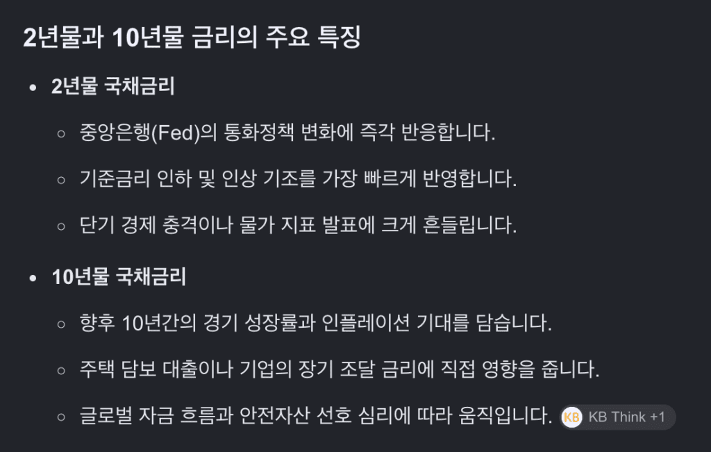 미국 2년물과 10년물 국채금리 움직임을 비교
