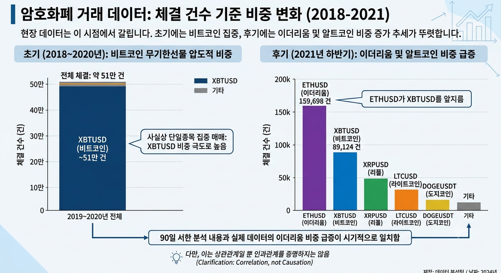 워뇨띠 암호화폐 거래 데이터