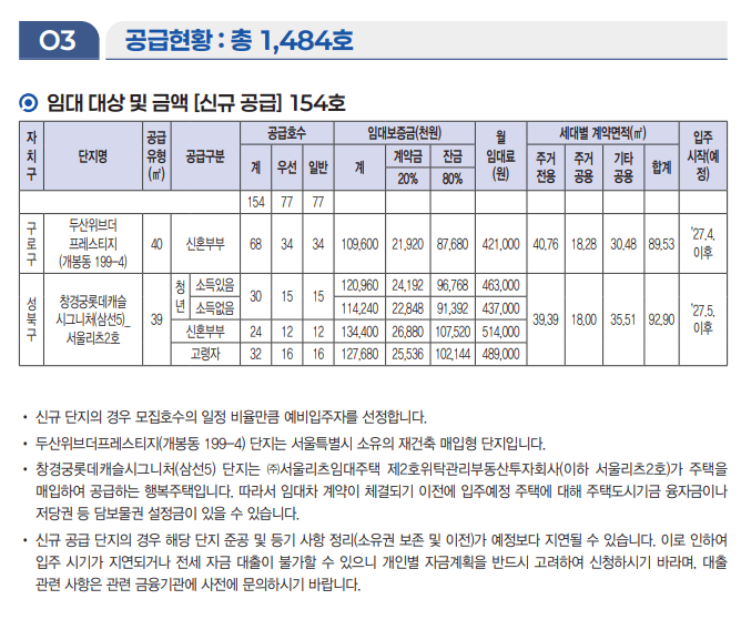 1484호 공급