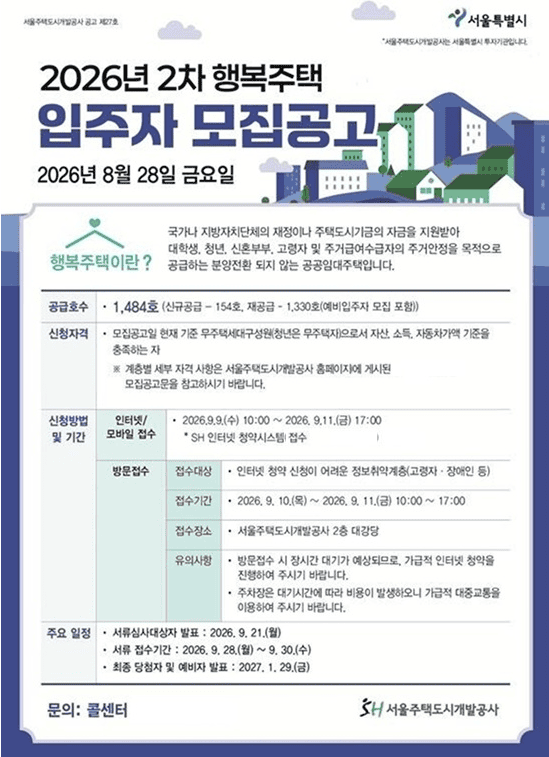 2026년 2차 행복주택 모집공고