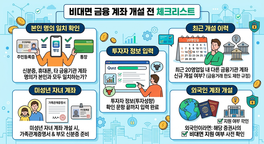 비대면 계좌개설 체크리스트
