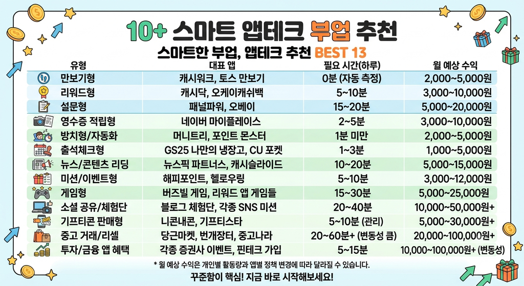 앱테크 리스트