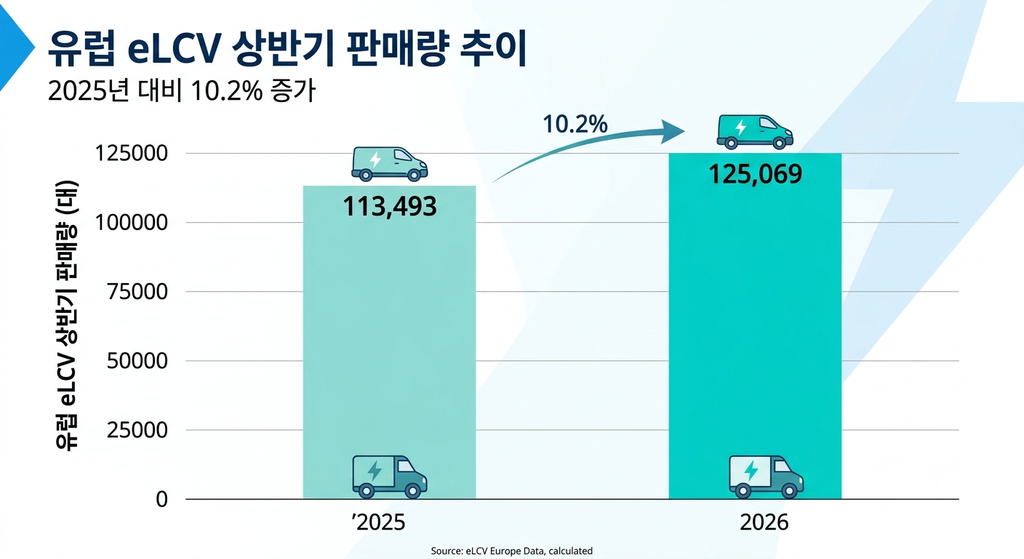 투자자가 봐야 할 숫자만