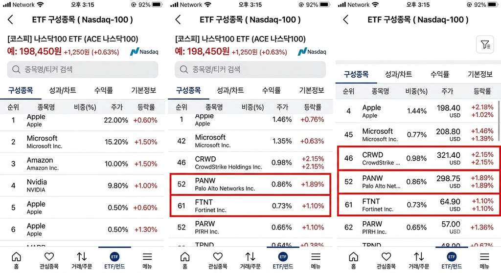 증권사 앱에서 나스닥100 ETF 구성종목에 CRWD, PANW, FTNT가 포함됐는지 확인하는 화면
